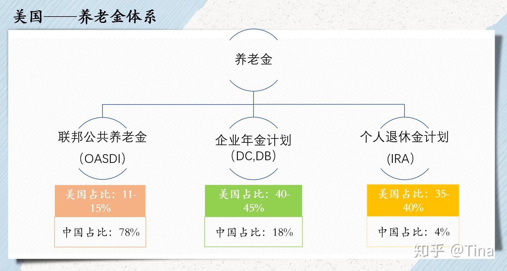 大消息！又有海外养老金巨头来了