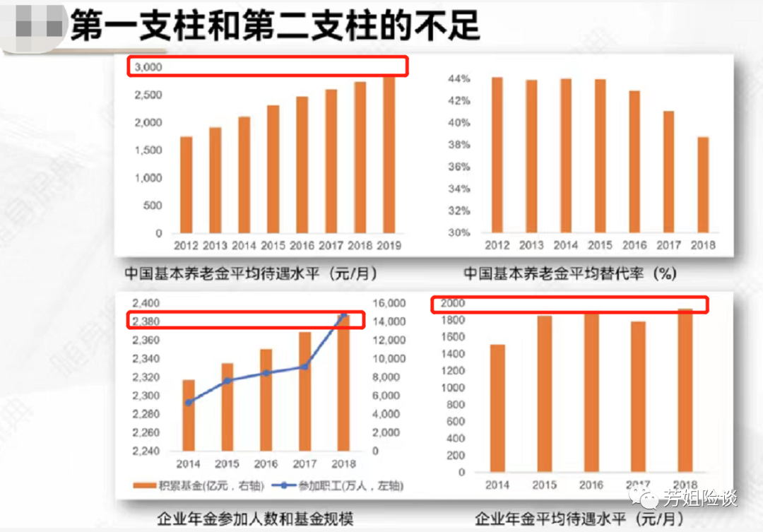 大消息！又有海外养老金巨头来了