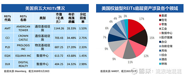 三只消费类REITs首份季报揭晓：稳健开端下探寻商业资产长线增值路径丨REITs金融实务