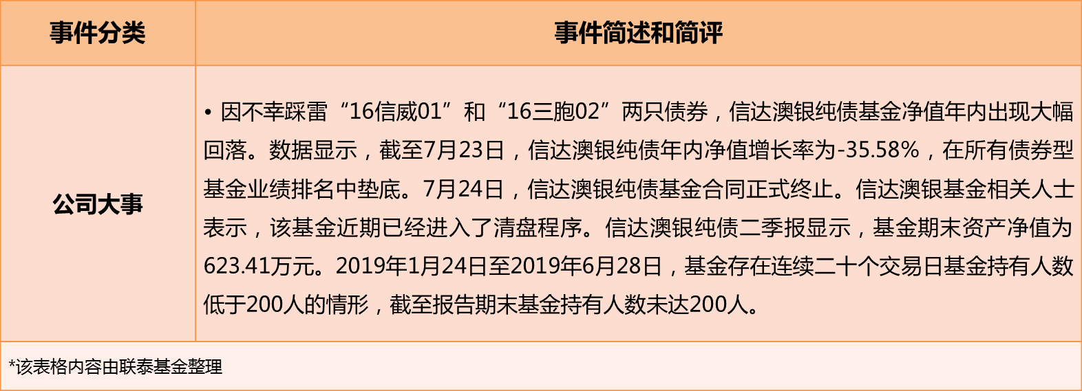 金融舆情周报：证监会将强化DMA等场外衍生品业务监管