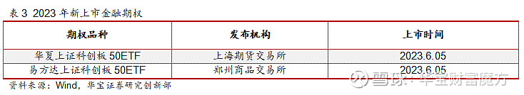 金融舆情周报：证监会将强化DMA等场外衍生品业务监管