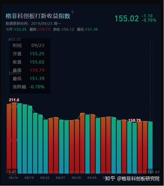 收评：3月开门红！沪指涨0.39% 消费电子、CPO概念等活跃