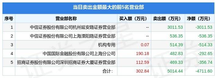 西典新能龙虎榜数据（4月25日）