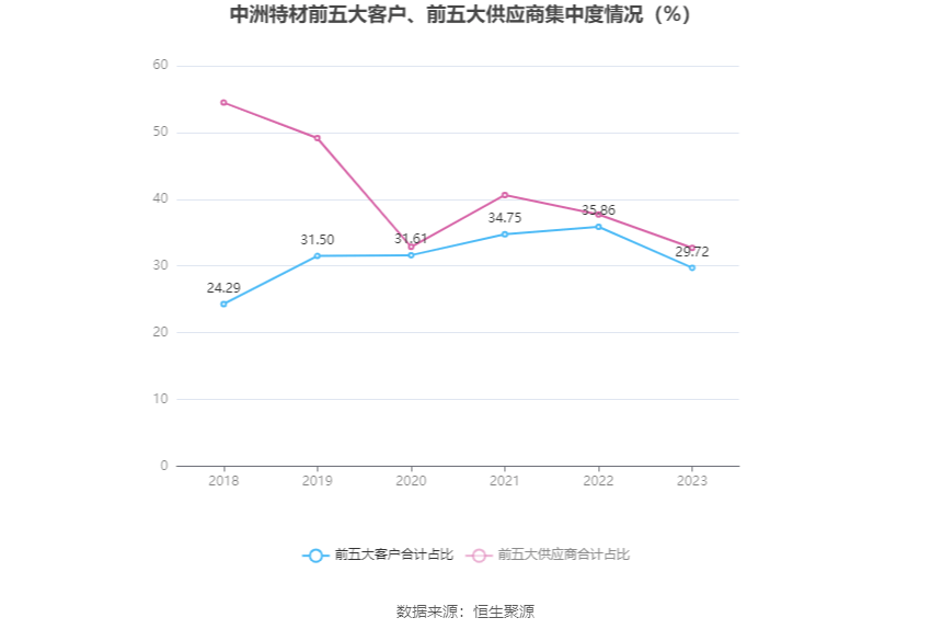 翰博高新：2023年度净利润约5295万元