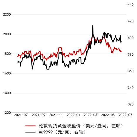 投资存款年收益轻松达5% 有美元产品今年年化收益超7%