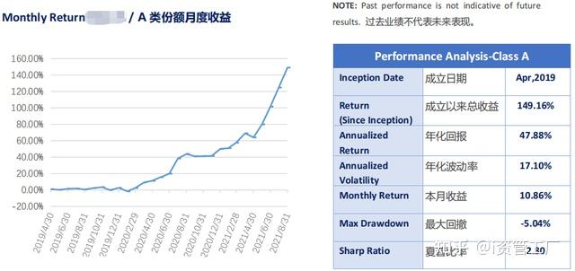 投资存款年收益轻松达5% 有美元产品今年年化收益超7%