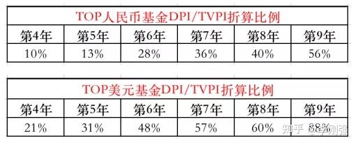 投资存款年收益轻松达5% 有美元产品今年年化收益超7%