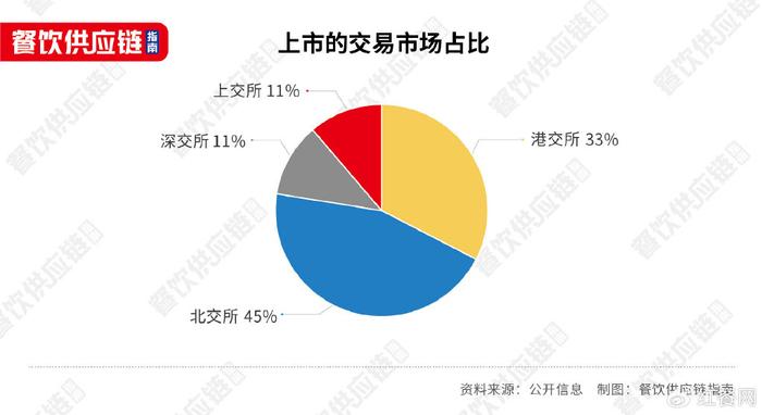 严监管下IPO撤单数激增