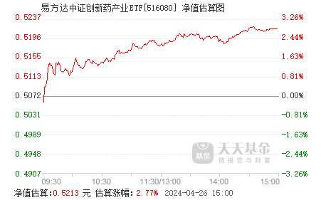 超百亿增量资金来了！首批中证A50ETF全部结募