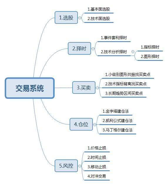 高股息股与"十倍股"，如何选择？不买蓝筹股的执念在哪里？