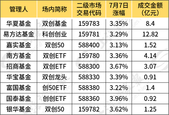 超百亿增量资金来了！首批中证A50ETF全部结募