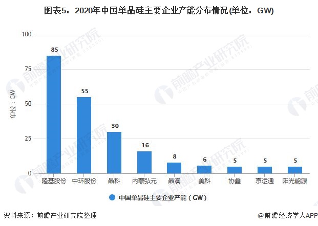 凯伦股份：面对竞争激烈的行业情况，公司除在销售端持续发力之外，也同样重视降本增效的工作