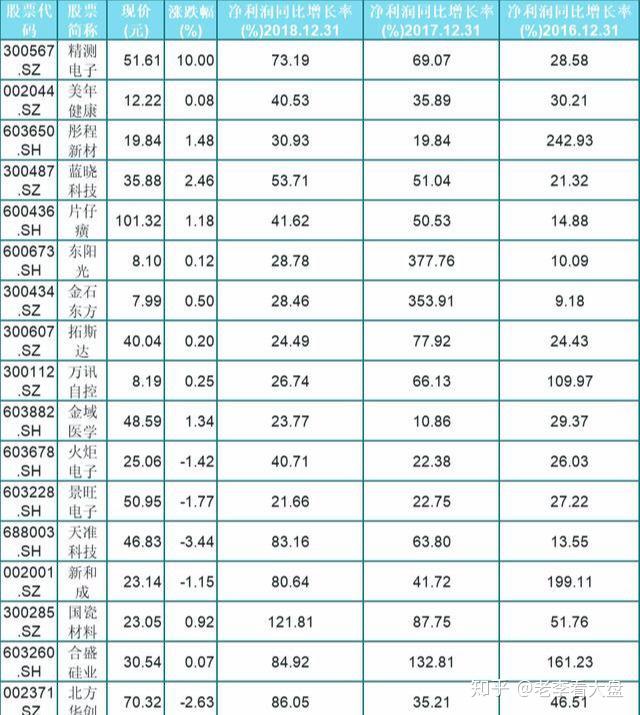 科技成长股火了！17只滞涨科技成长股获北上资金、产业资本同步加仓