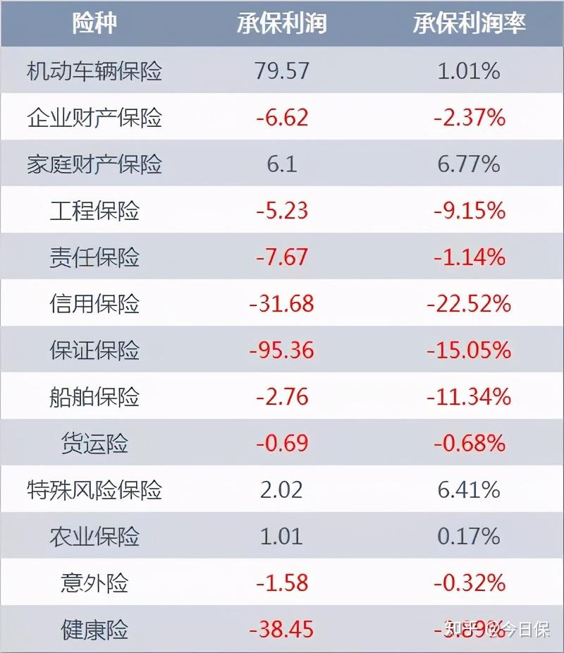 中国太保一季度归母净利润同比增长1.1% 新能源车险实现成本和结构双优化