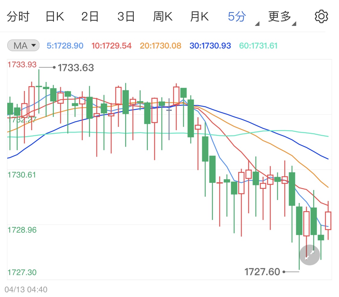 黄金价格高位震荡 消费者心态发生变化