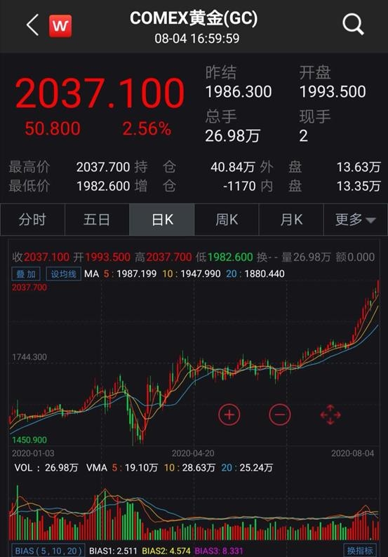 黄金价格高位震荡 消费者心态发生变化