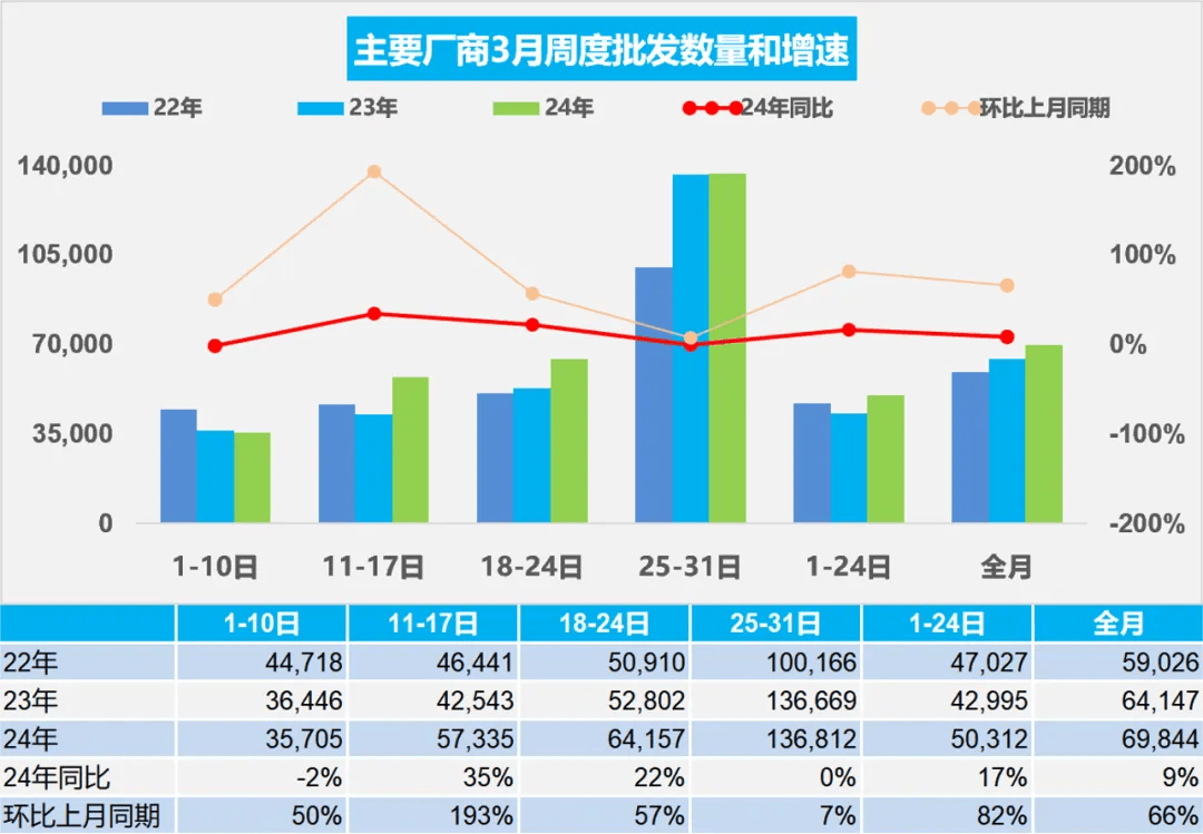 国元证券给予嘉必优买入评级，2024Q1收入+33%，经营逐步改善