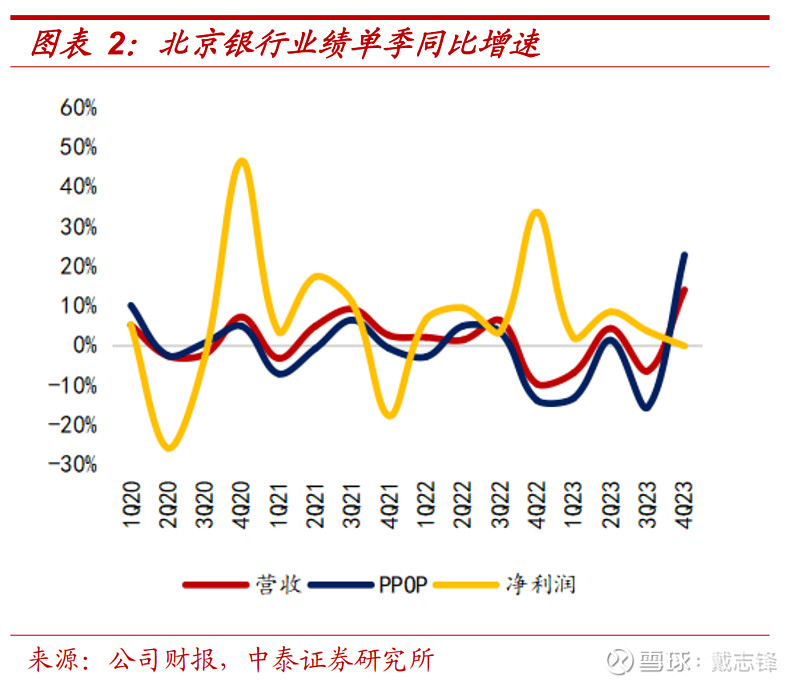 国联证券给予江阴银行买入评级，非息收入明显改善，资产质量稳中向好