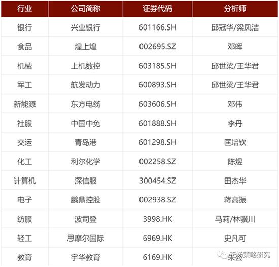 券商今日金股：17份研报力推一股（名单）