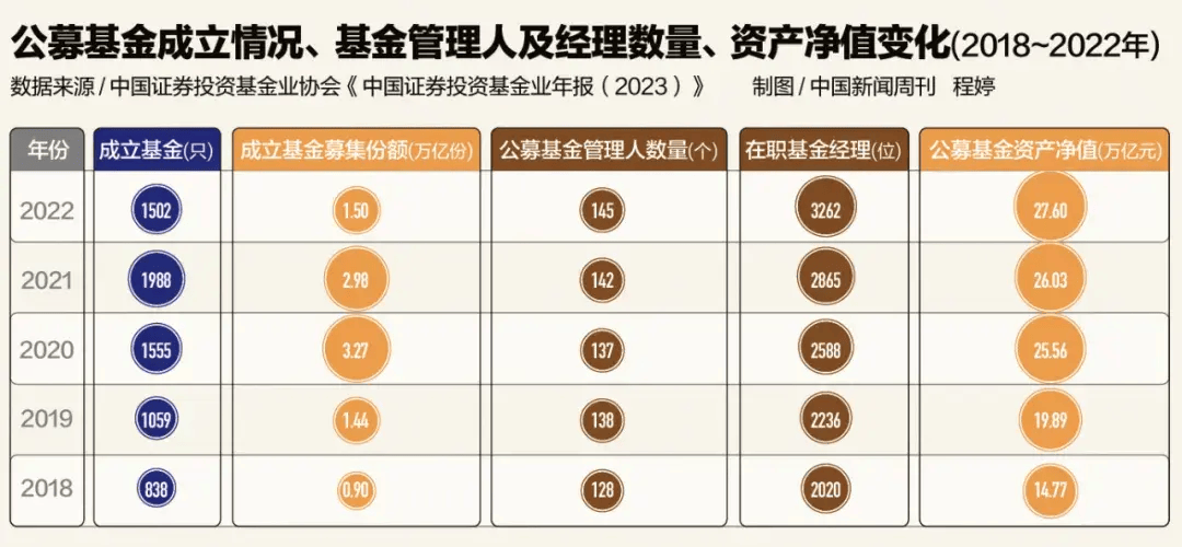 公募降佣对券商业绩影响有限 后续渠道费用改革受关注