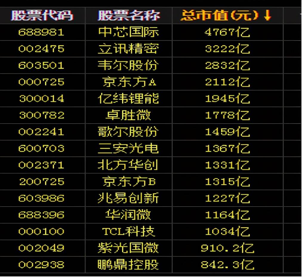 500亿大基金敲定，拟投向这类股票！两部门最新发文，储能板块迎利好，多只绩优股超跌