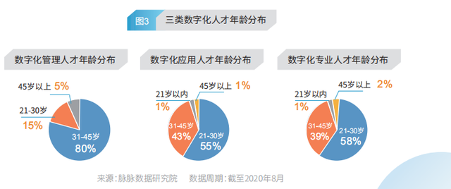 数据人才缺口扩大 专项认证助力数字金融人才队伍建设