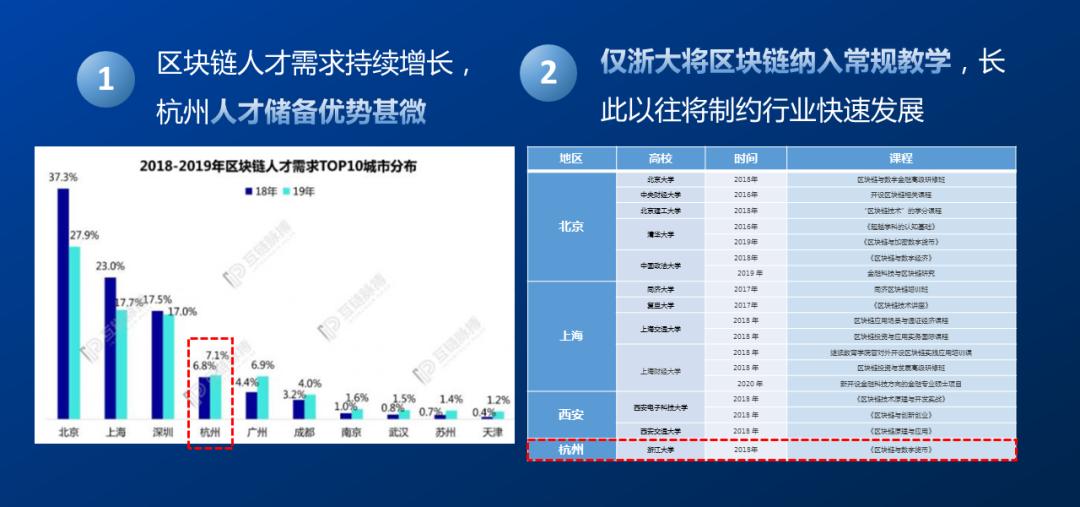 数据人才缺口扩大 专项认证助力数字金融人才队伍建设