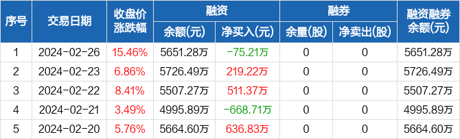 荣信文化：证券事务代表李荟辞职