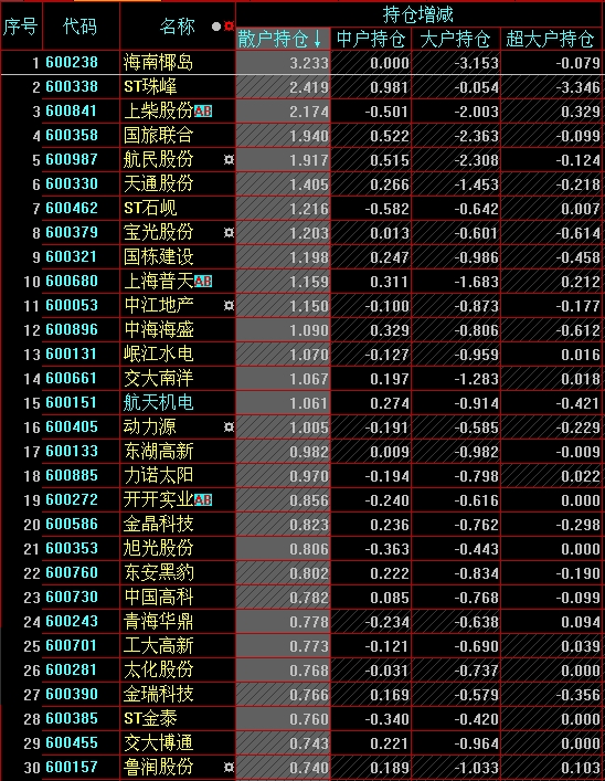 4月30日主力资金流向日报