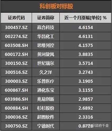 科创板平均股价24.93元，31股股价超百元