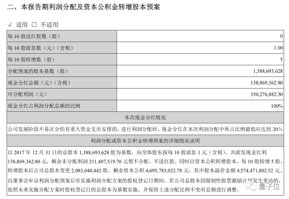 西安银行2023年营收同比增长9.7%，管理层回应分红的三大考虑因素