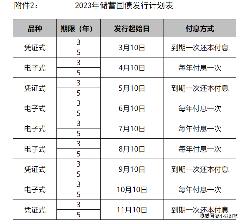 国民信托发布2023年年报 营收、净利润双增长