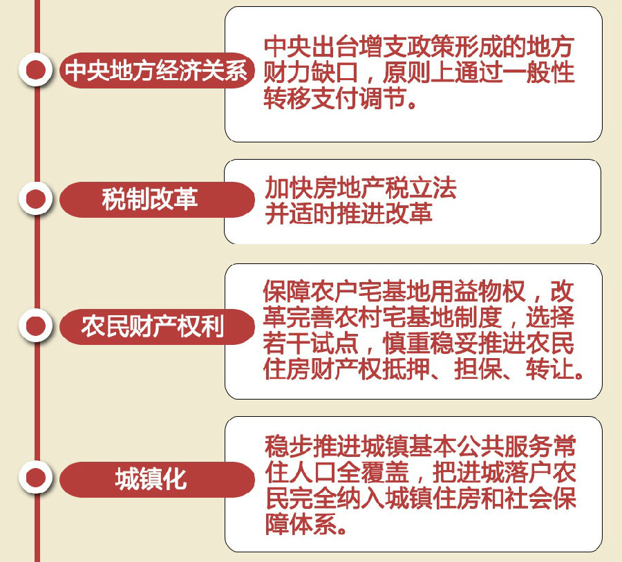 央地密集部署！事关设备更新、以旧换新