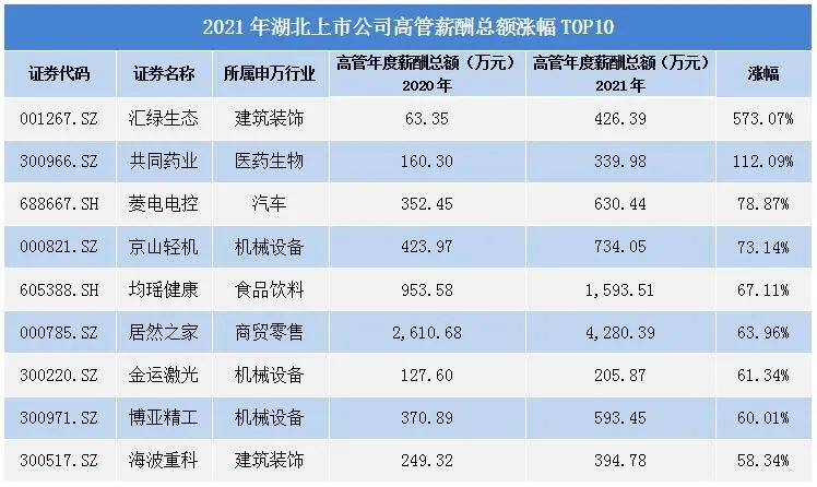 降薪！上市券商薪酬“放榜”：百万年薪成为过去