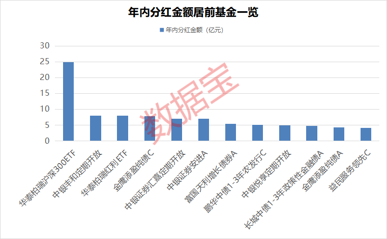 兴业基金：多数国际机构上调中国经济增长预期，关注兴业沪深300ETF（510370）及联接基金投资机会