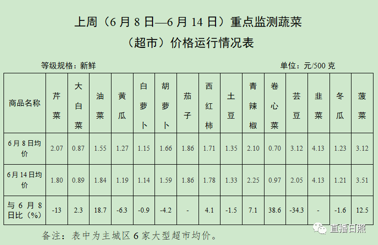 2024年5月1日天水盘螺价格行情今日报价查询