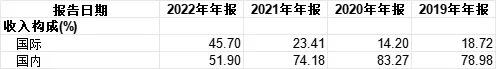 商汤科技联合创始人杨帆回应每经：预计到2028年中国智能算力规模将接近2800 EFLOPS