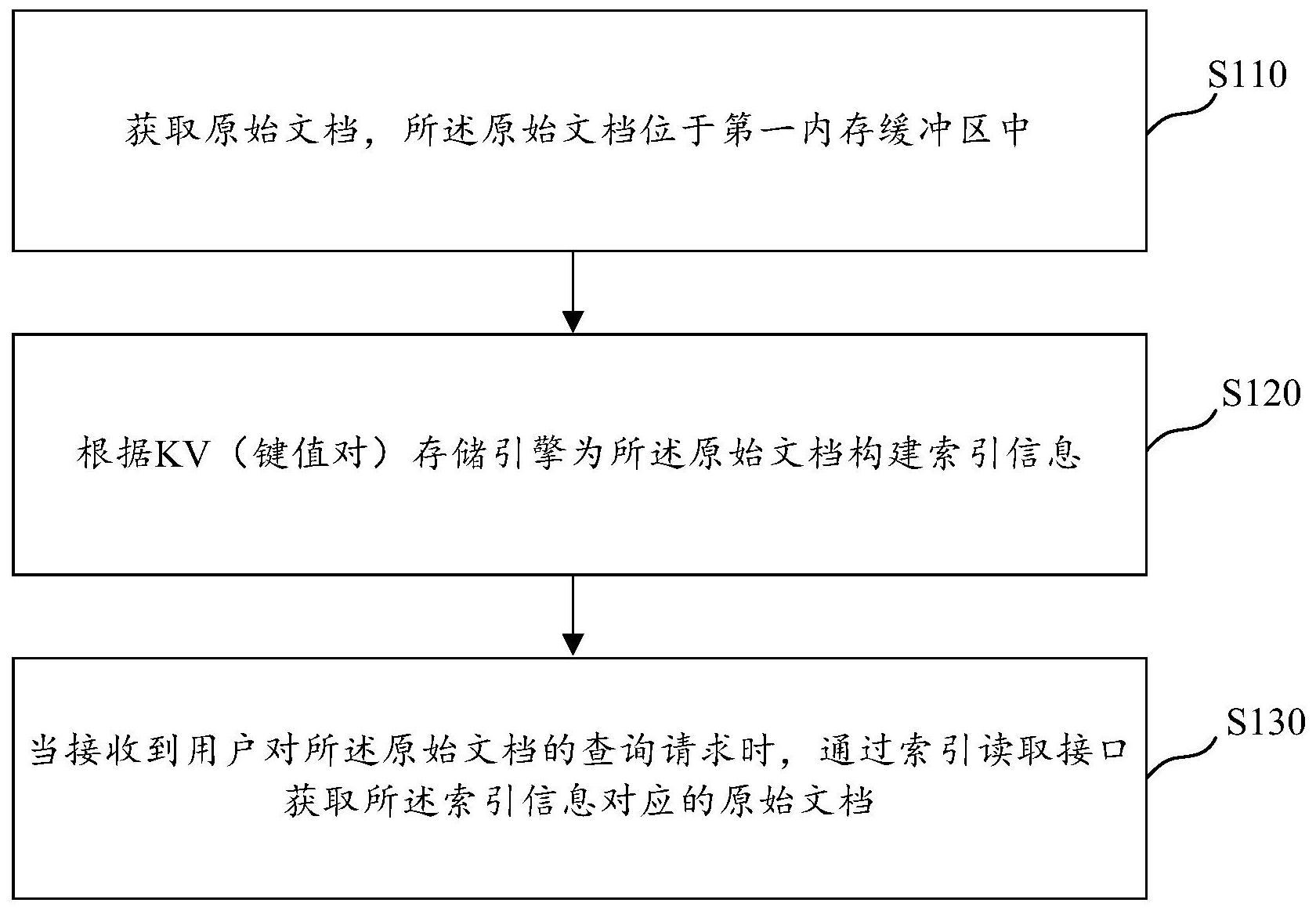 浦发银行获得发明专利授权：“C语言转换Java语言的数据处理方法、装置及设备”