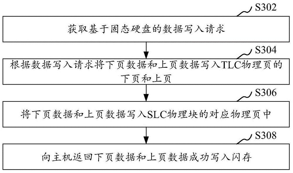 浦发银行获得发明专利授权：“C语言转换Java语言的数据处理方法、装置及设备”