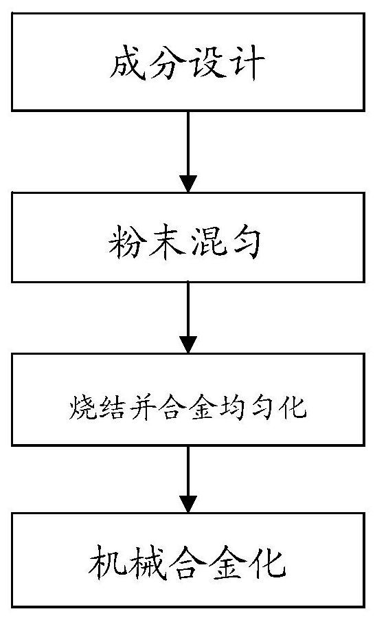 金隅集团获得发明专利授权：“一种基于快速SCR反应的钒基脱硝催化剂及其制备和应用”