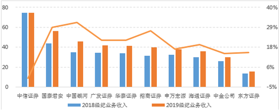 多家券商出手布局！