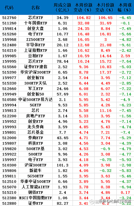 【ETF观察】4月8日股票ETF净流出266.53亿元