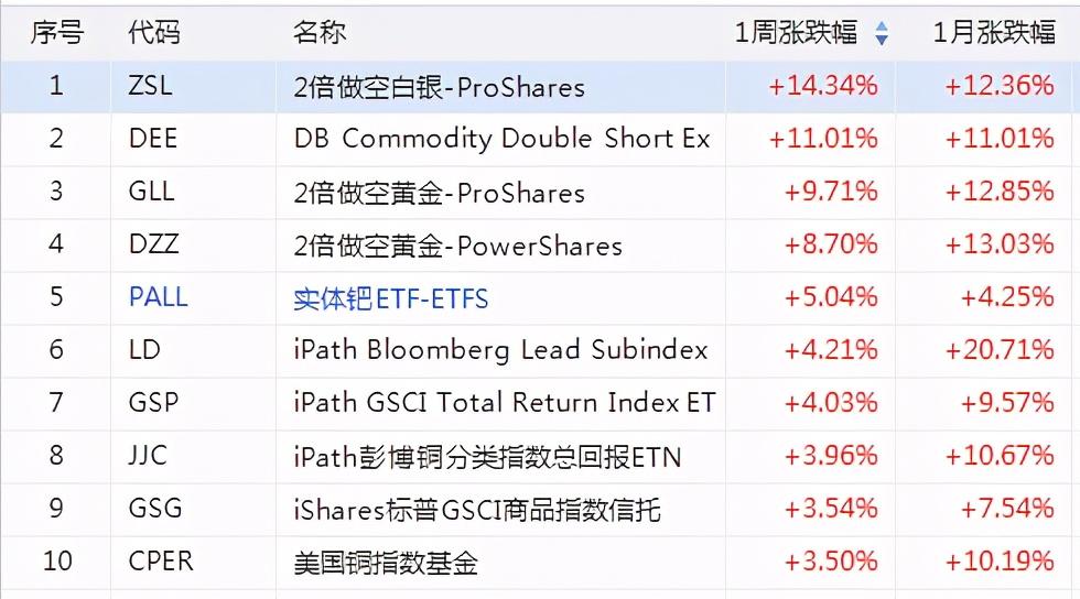 【ETF观察】4月8日股票ETF净流出266.53亿元