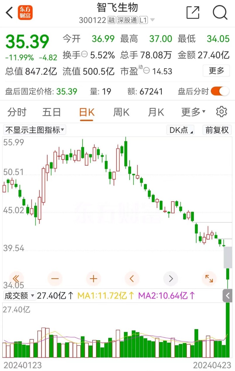 跨越牛熊+业绩连增+5年翻倍股仅22只，北上资金出手抢筹这几只