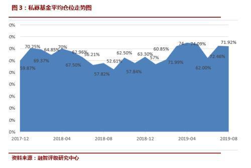 坚定投资信心 多家私募自购加仓