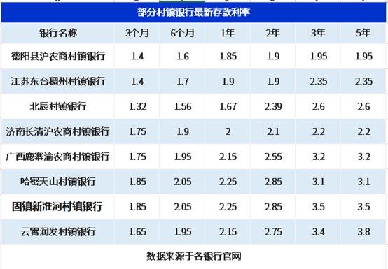 金融早参 | 多家中小银行密集下调存款利率