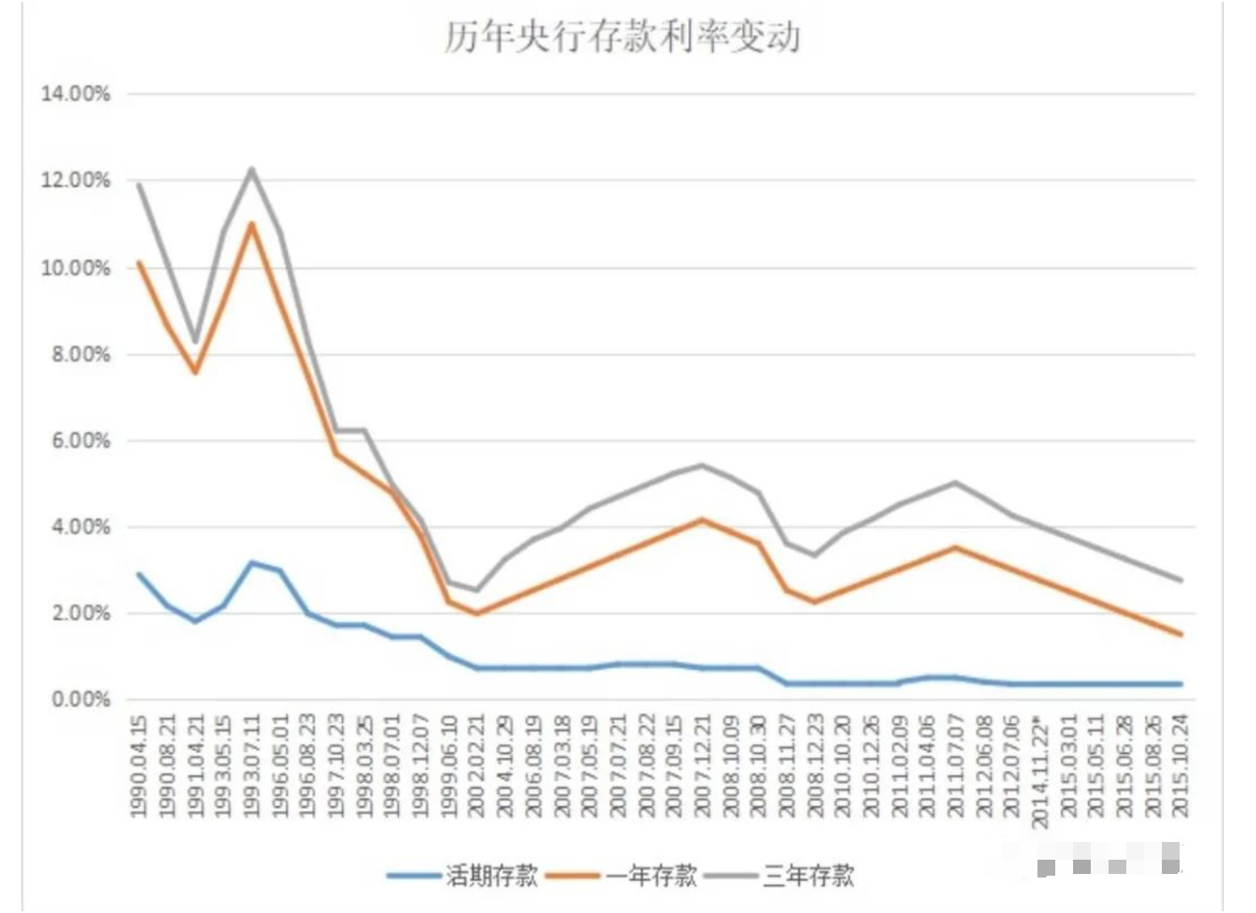 金融早参 | 多家中小银行密集下调存款利率