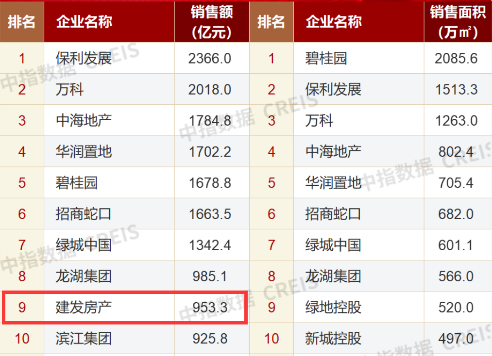 最新！2023年公募基金战报出炉，华夏、广发各拿第一！QDII霸屏，新能源垫底（附表格）