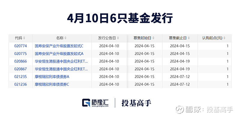 消费REITs发售定档 华夏金茂商业REIT 1月22日开售