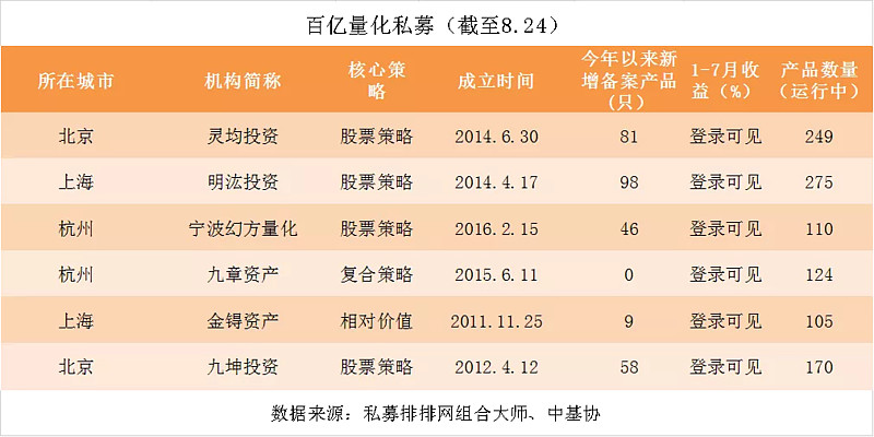 私募2023年业绩出炉：债券策略赚钱效应明显 股票策略表现不佳